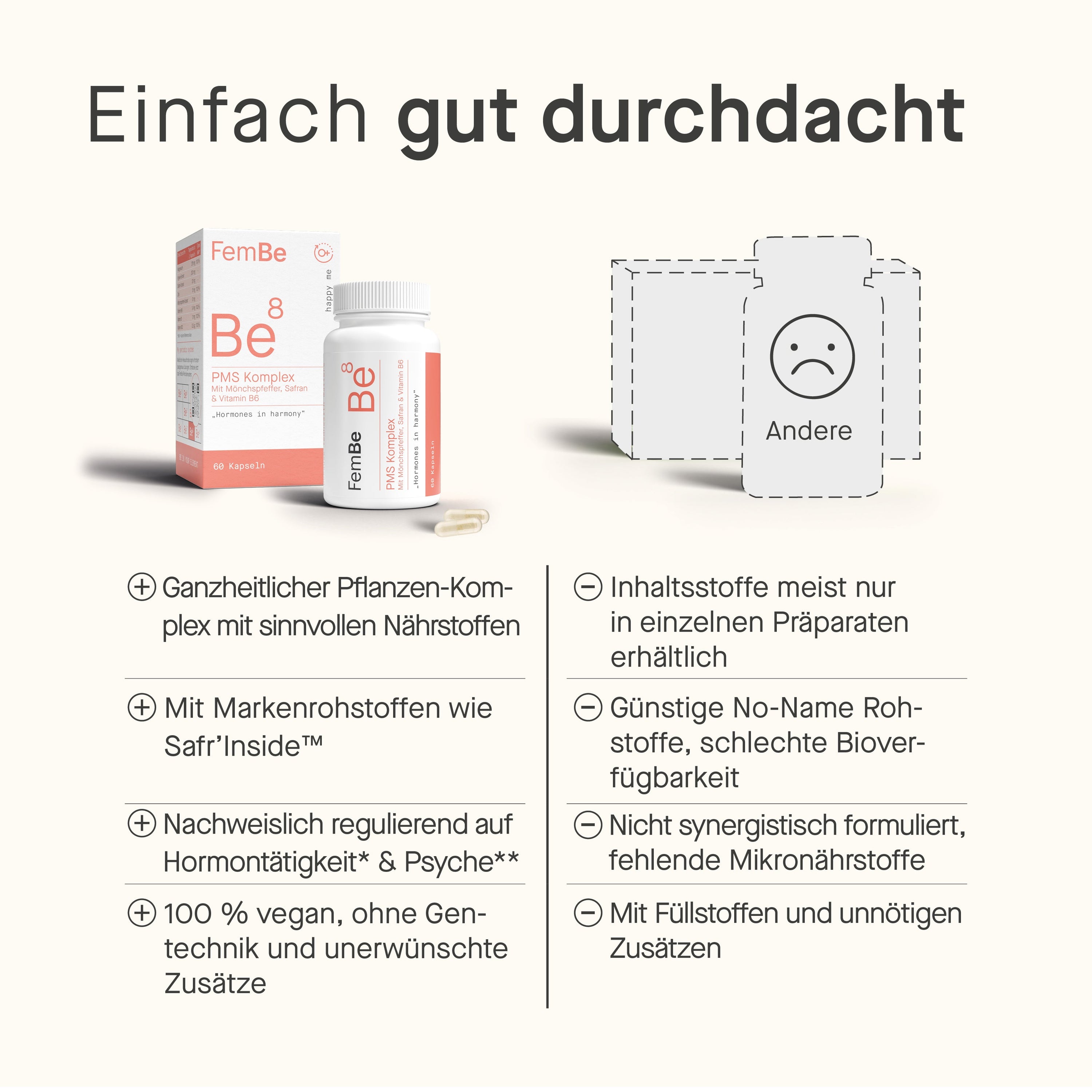 FemBe PMS Vergleich zur Konkurrenz