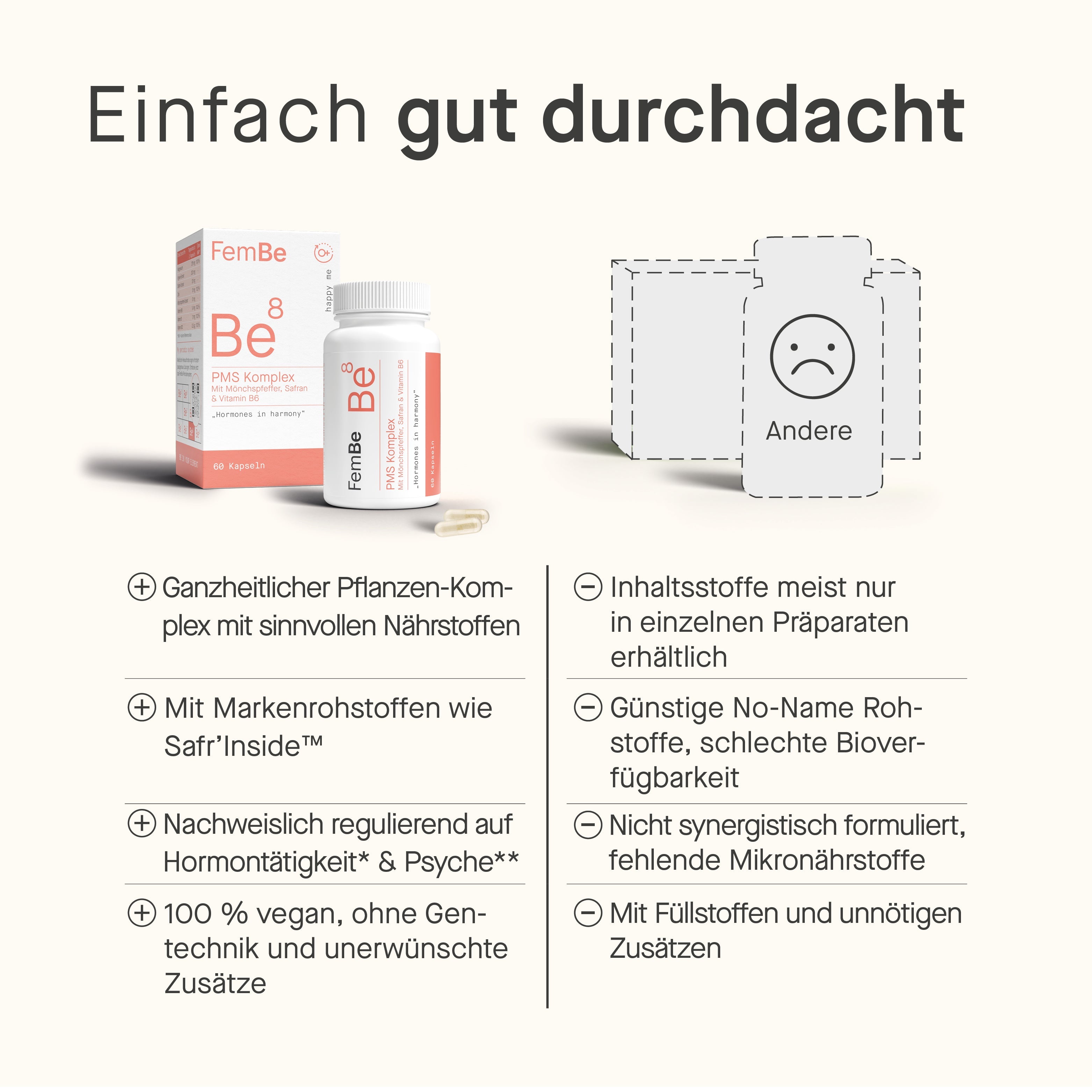 FemBe PMS Vergleich zur Konkurrenz