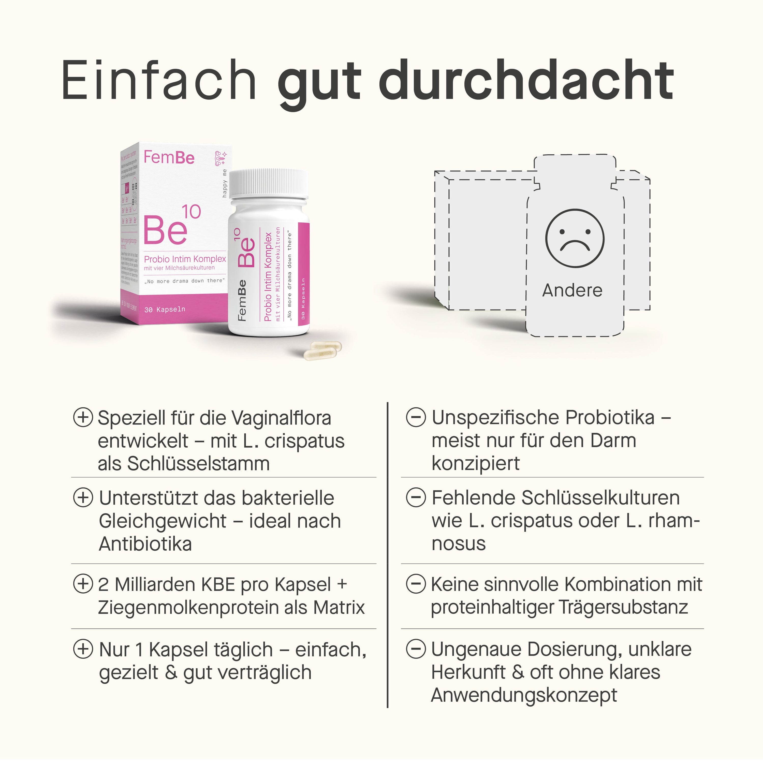 FemBe Probio Intim Vergleich mit der Konkurrenz