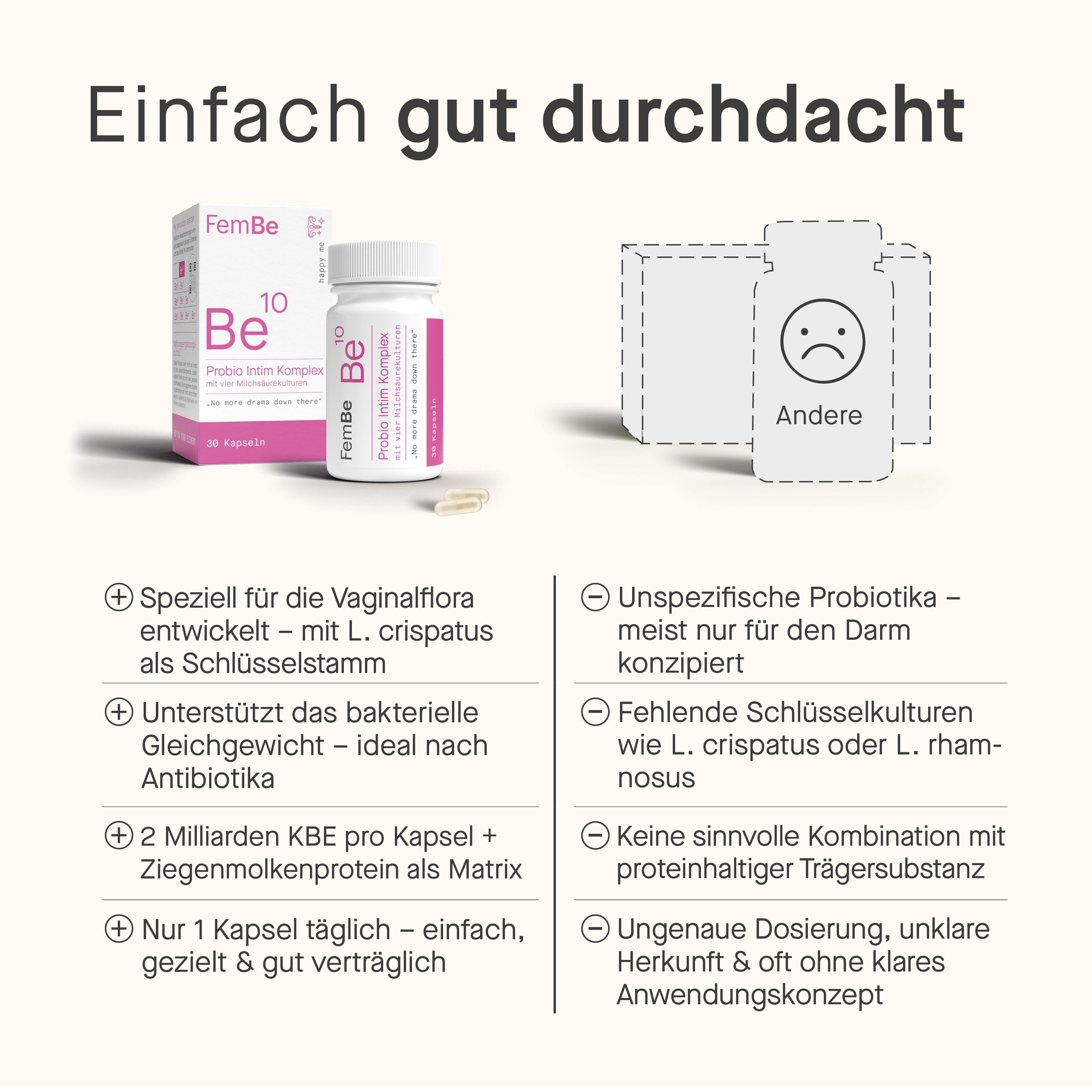 FemBe Probio Intim Vergleich mit der Konkurrenz