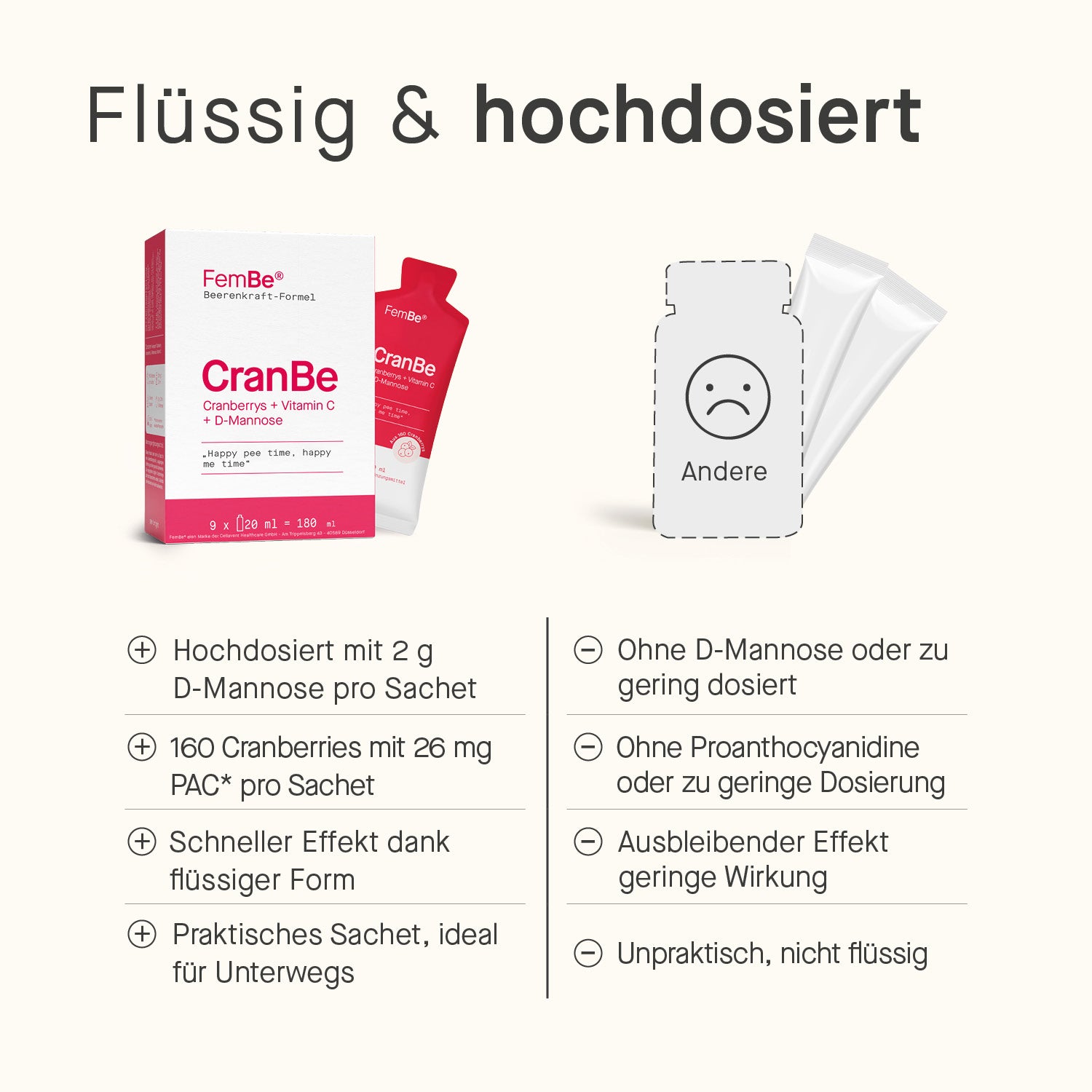 Cranberry Juice Concentrate with D-Mannose + Vitamin C Sachets – Be1 CranBe 