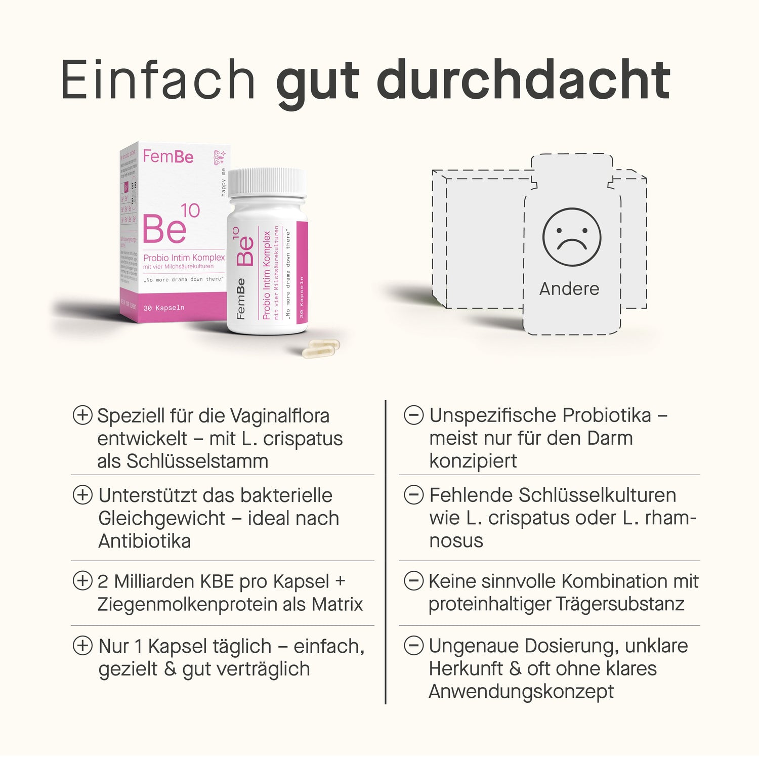 FemBe Probio Intim Vergleich mit der Konkurrenz