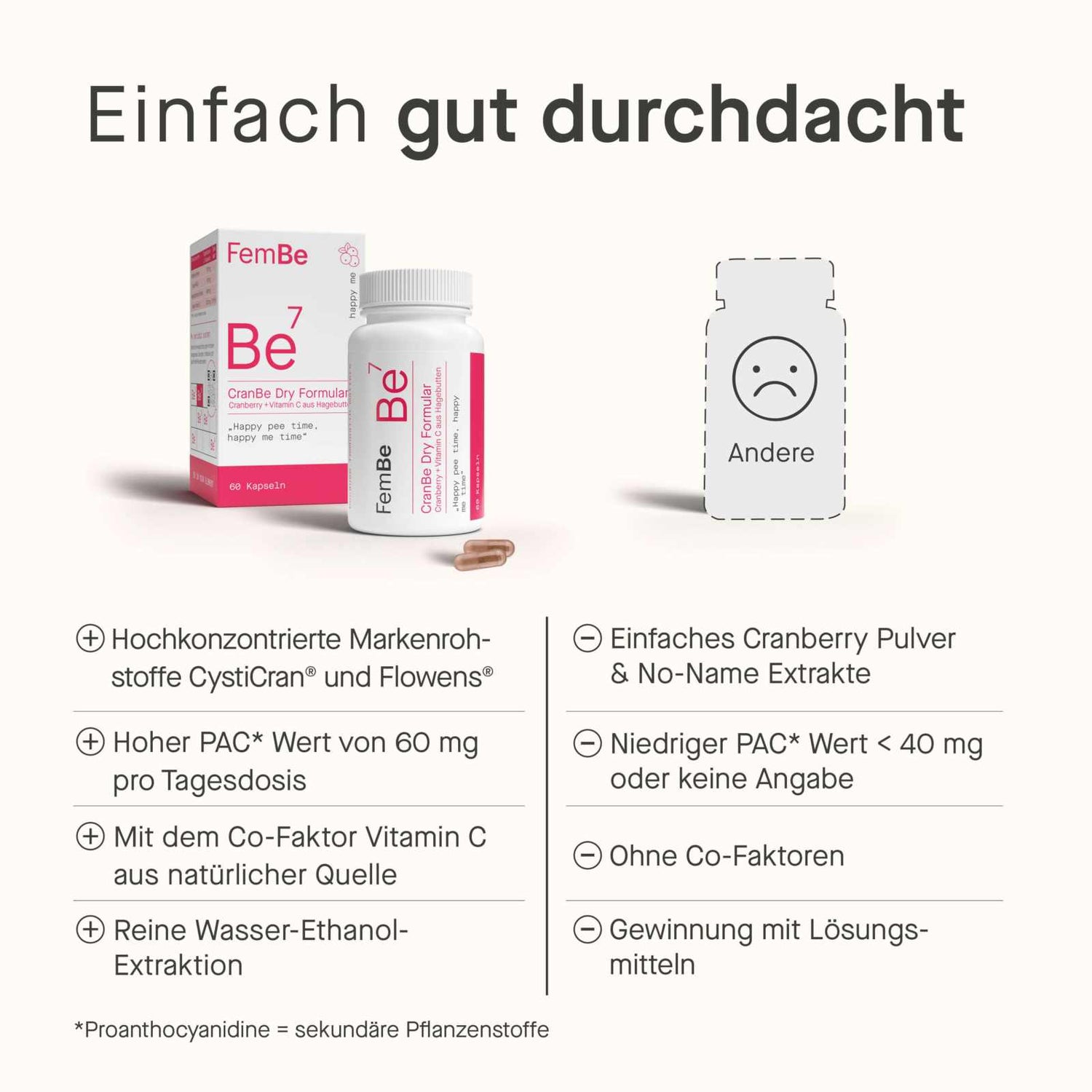 Cranberry Kapseln mit Vitamin C – Be7 FemBe - Cellavent Healthcare